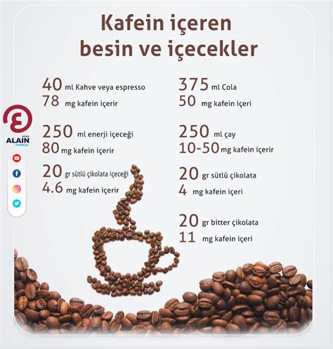 Burun Ameliyatı Ödem Attırıcı Yiyecekle Burun Ameliyatı Ödem Attırıcı Yiyecekle