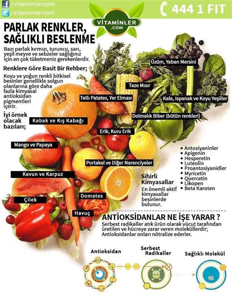 Burun Ameliyatı Ödem Attırıcı Yiyecekle Burun Ameliyatı Ödem Attırıcı Yiyecekle