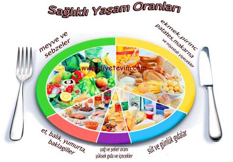 Burun Ameliyatı Ödem Attırıcı Yiyecekle Burun Ameliyatı Ödem Attırıcı Yiyecekle